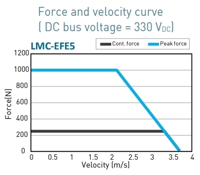 LMC-EFE5